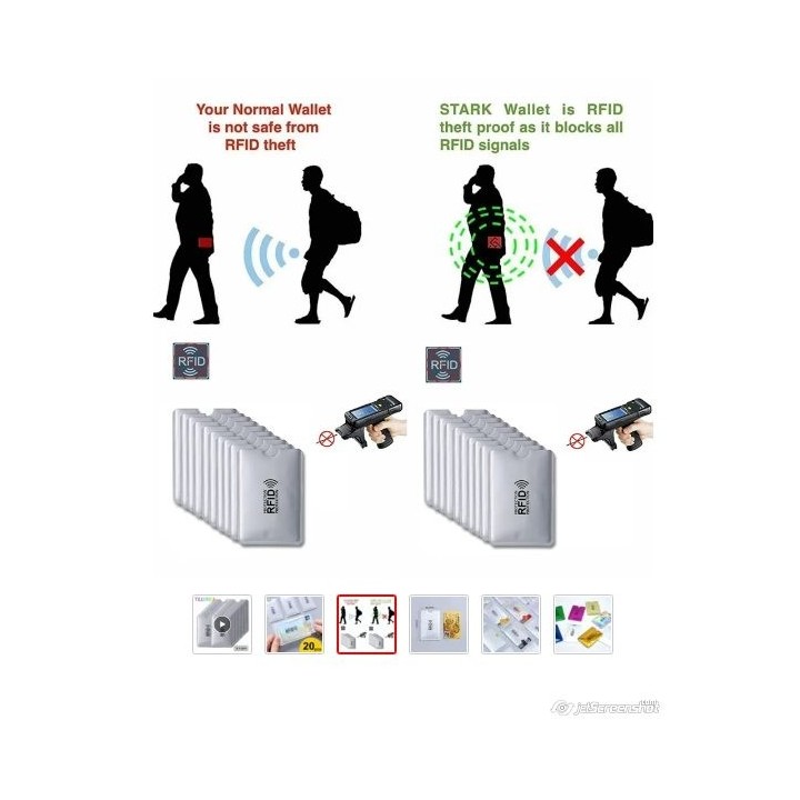 Fundas RFID Antirrobo para Tarjetas | Protección Contra Clonación